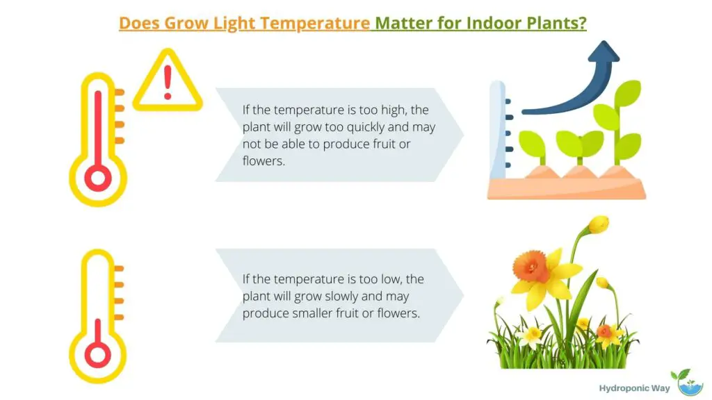 % Grow light temperature can play a big role in the success of your indoor plants. Learn more about how to adjust the temperature on your grow light to achieve optimal plant growth.