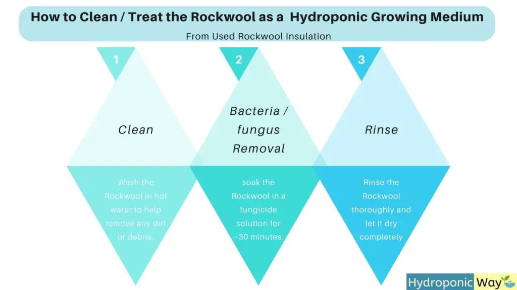 how to treat or clean the rockwool as a hydroponic growing medium